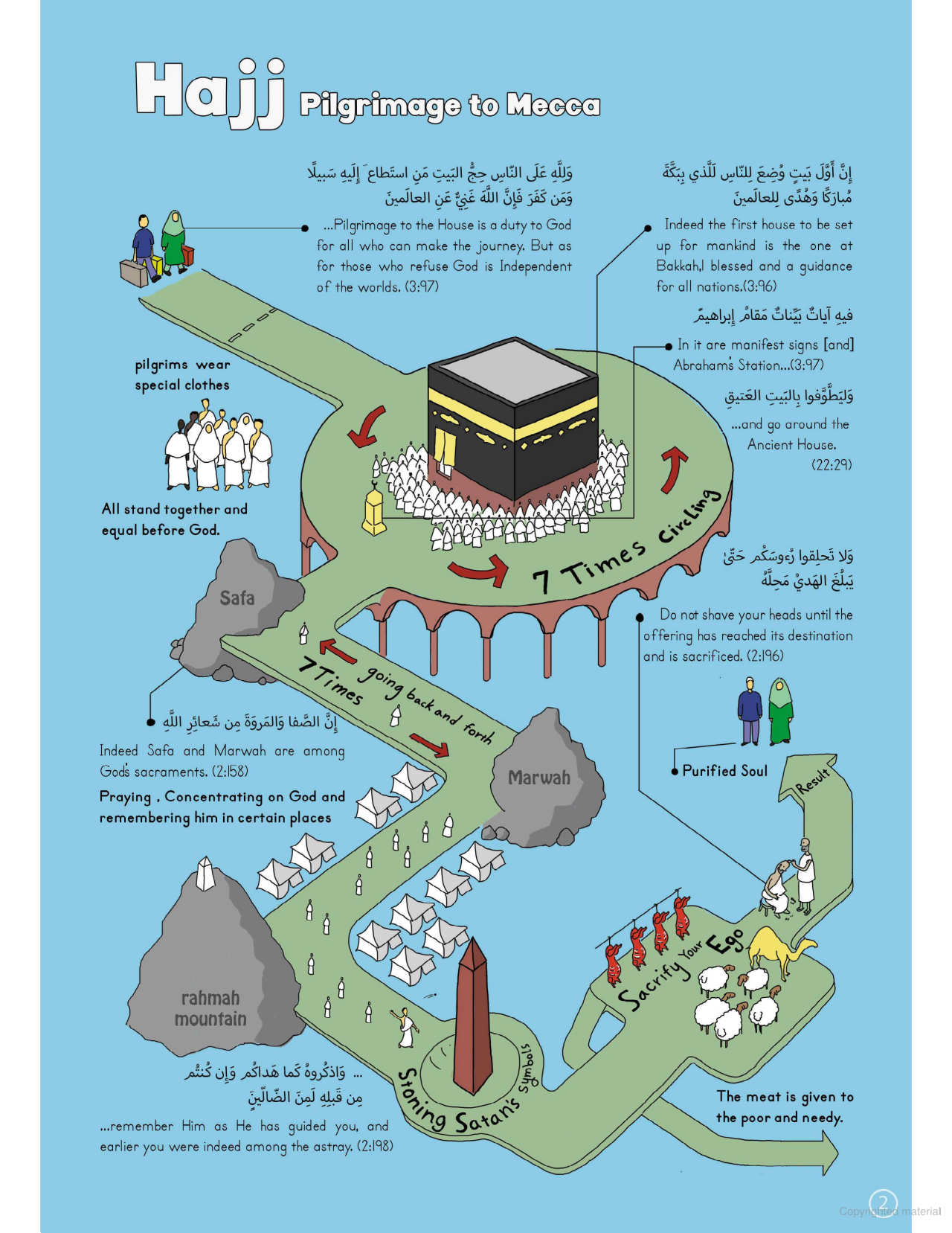 Quran Infographics - Sabiqounbooks