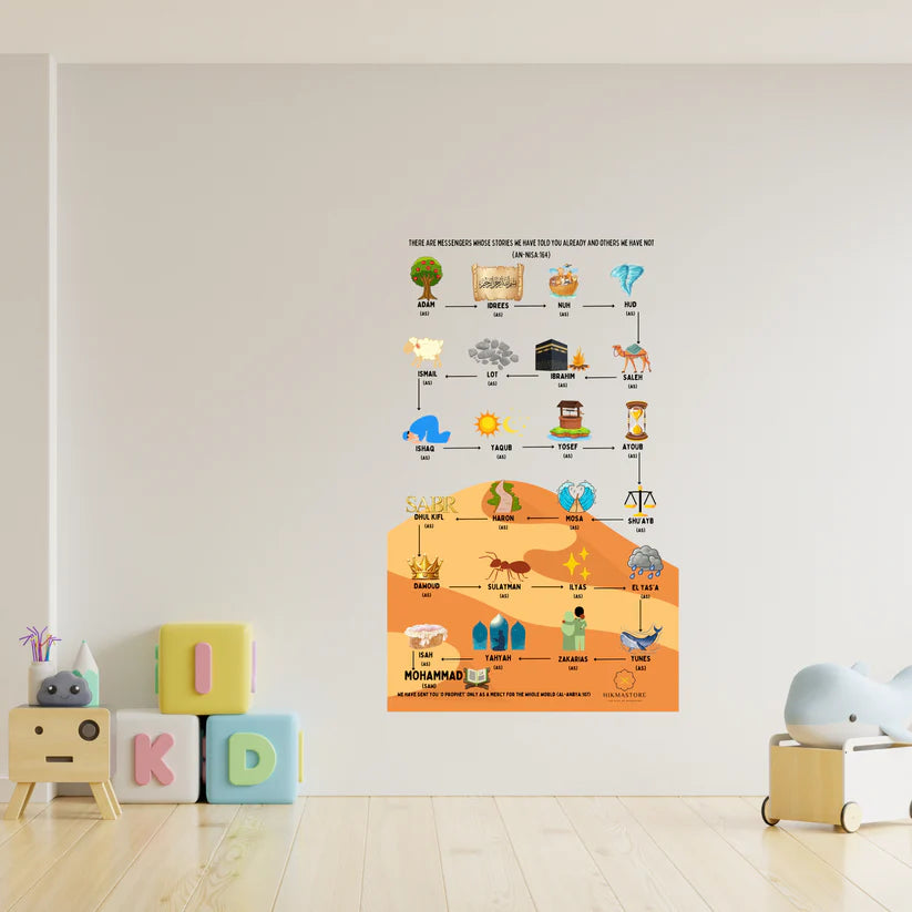 25 Prophets wall sticker