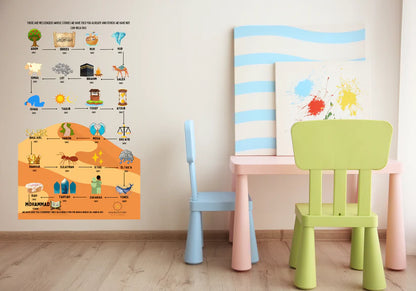 25 Prophets wall sticker - Sabiqounbooks