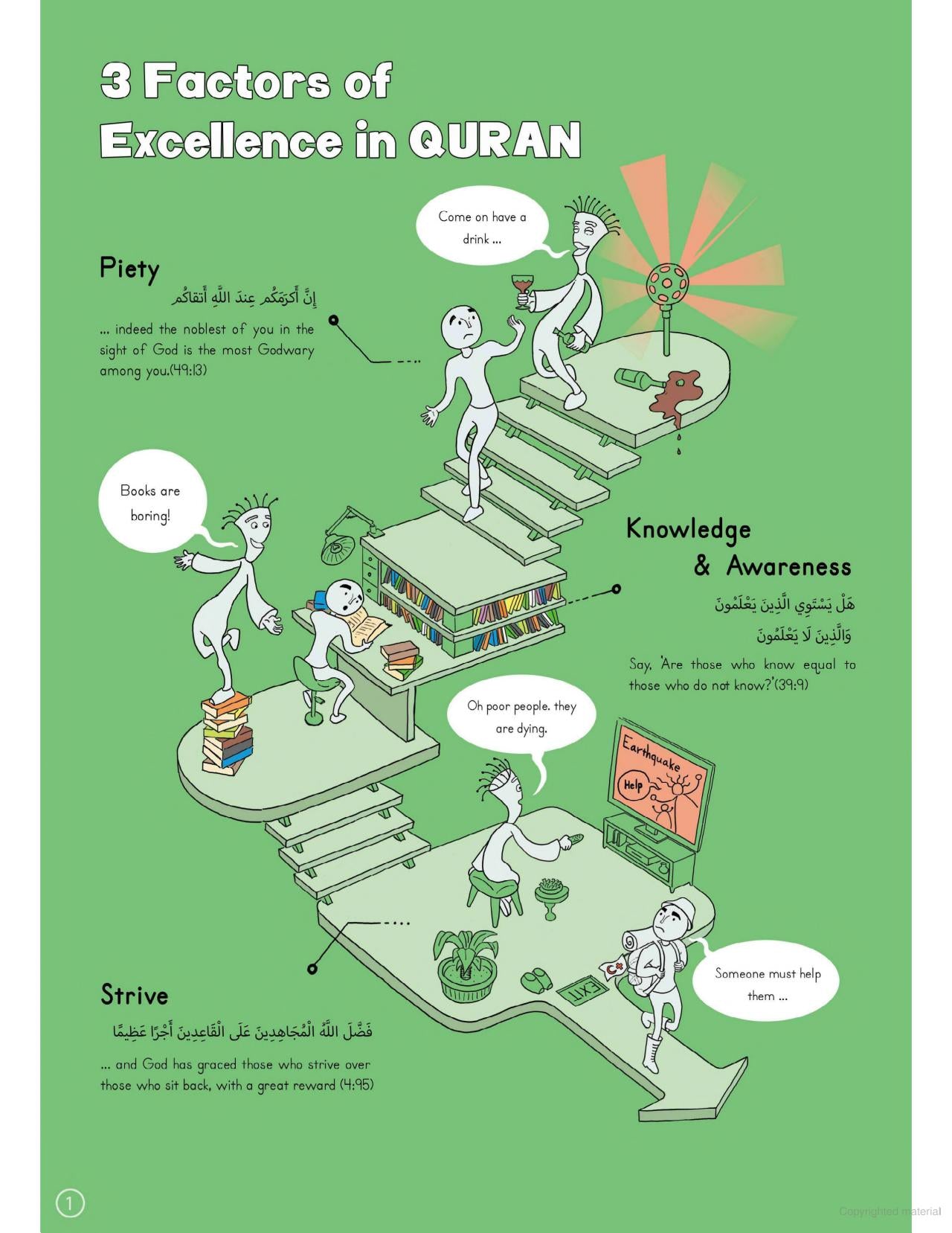 Quran Infographics